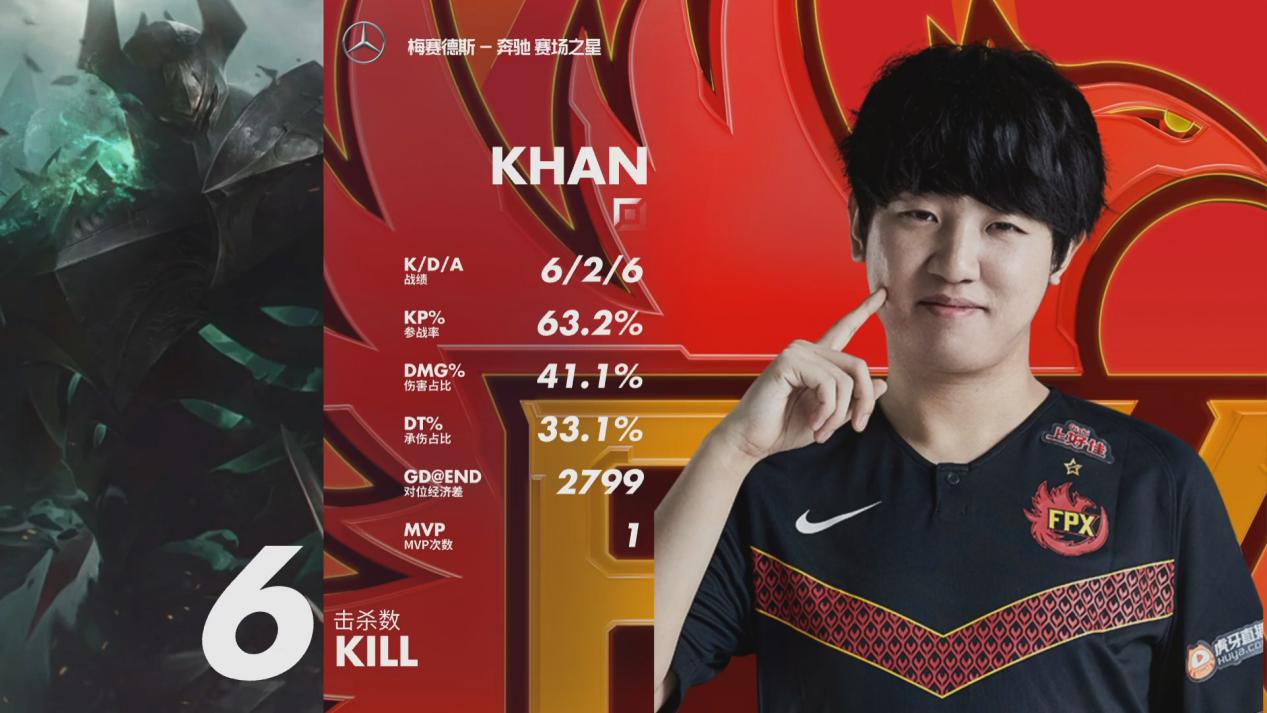 爱游戏-Uzi爆冷击败FPX,赛事规则更新引爆全场!的简单介绍